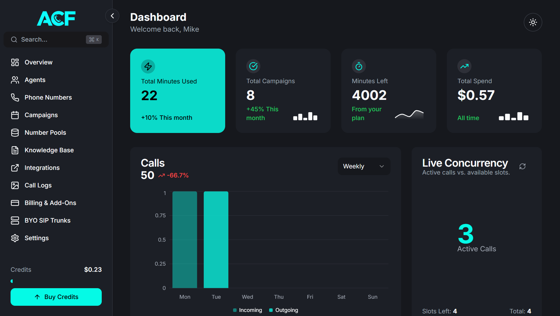 A clean dashboard with charts and graphs showing call analytics.